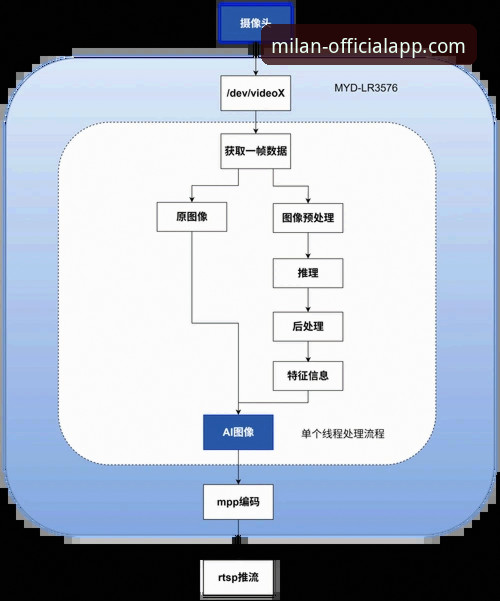 如何安全高效地完成米兰APP安装指南？专业解析官方下载路径